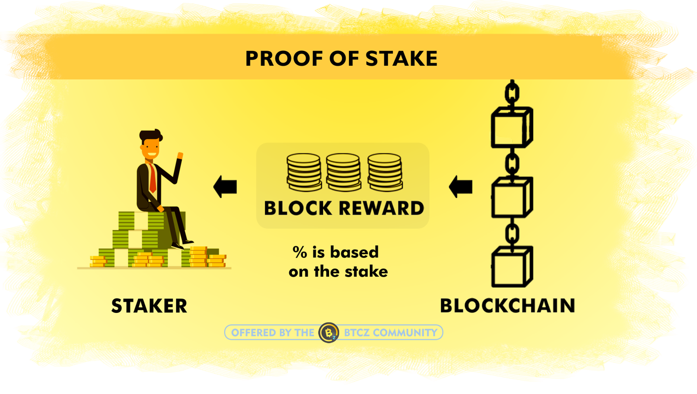 Стейкинг криптовалюта что. Алгоритм Proof-of-stake. Proof of work и Proof of stake. Proof of stake схема. Стейкинг криптовалюты.