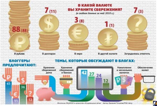 На сколько опасно хранить все деньги в российском банке: советы экспертов