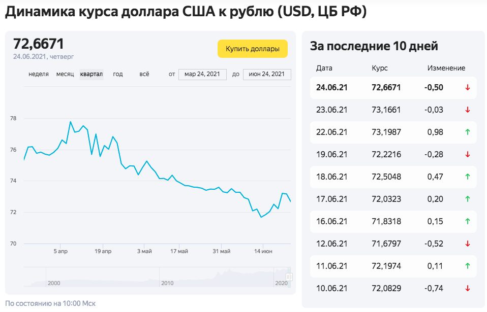 В 2022 году россиян ждёт резкая девальвация рубля – предупреждает экономист