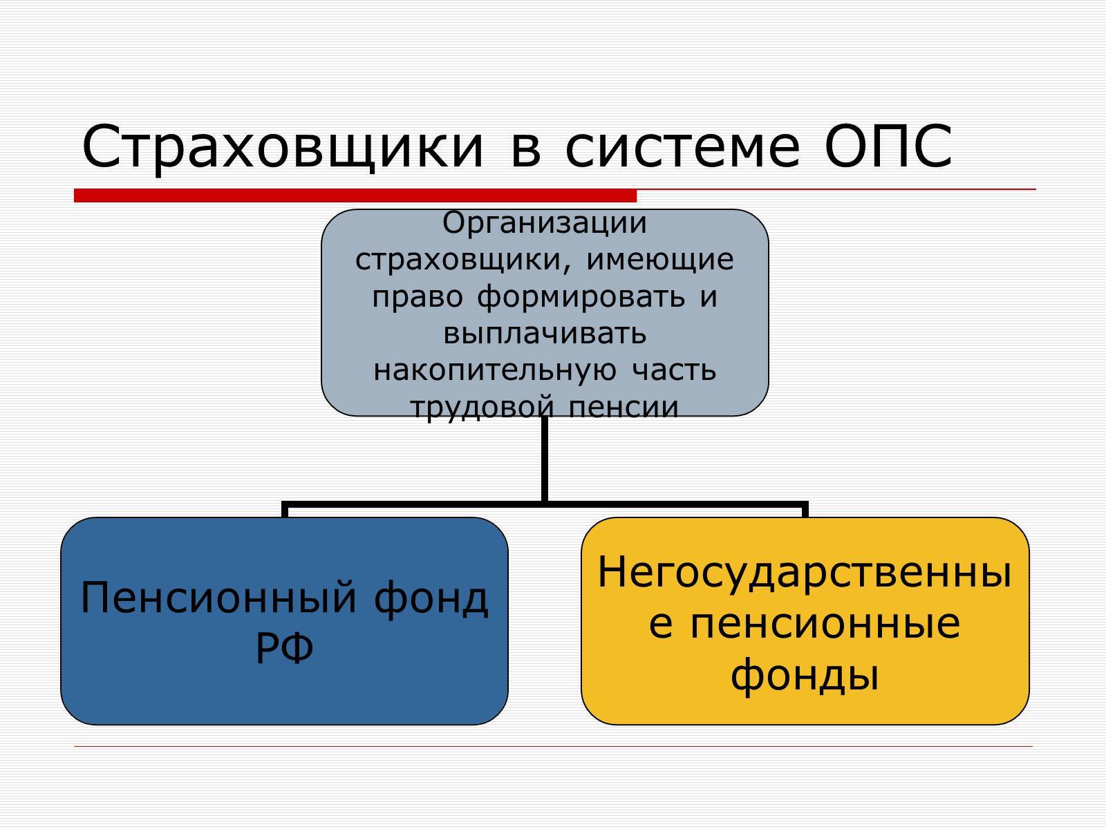 Учреждение пенсионного страхования