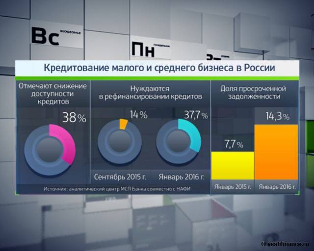 Ассоциация российских банков ищет возможности увеличения кредитования малого и среднего бизнеса