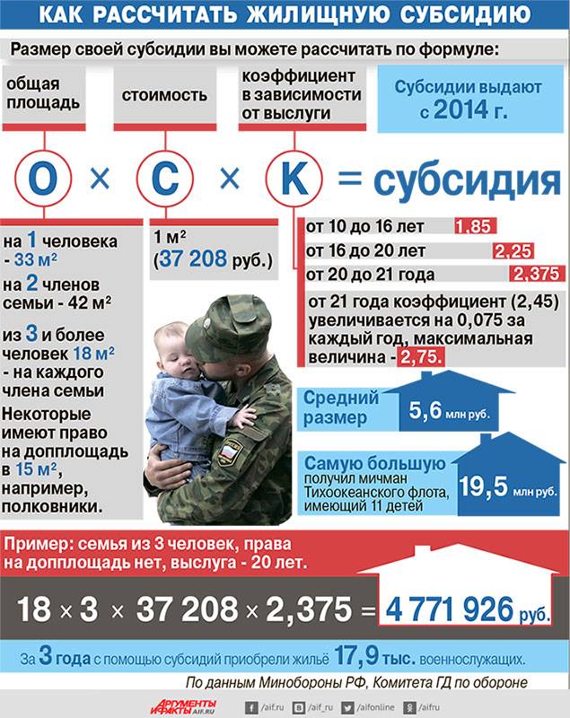 Пенсии по инвалидности военнослужащим срочной службы и служащим по контракту презентация