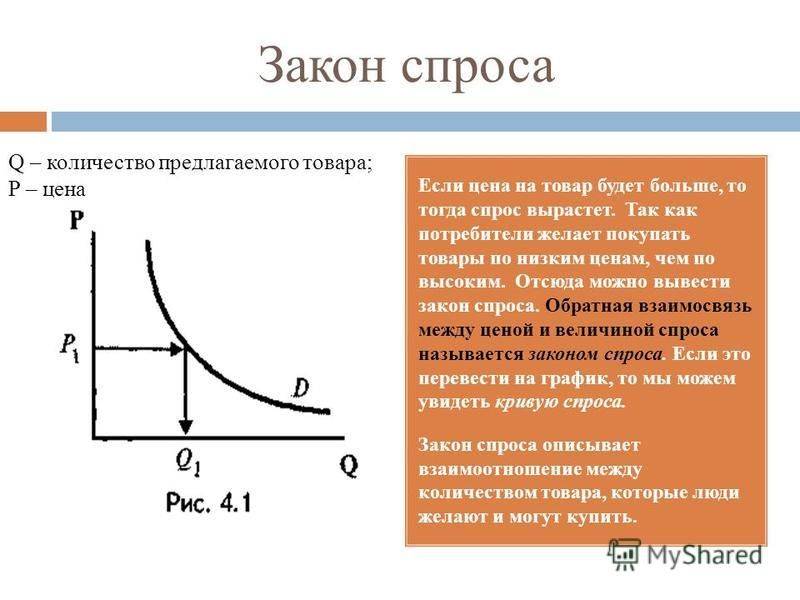 Рынок услуг спрос. Закон спроса график. Спрос закон спроса. Покажите графически действие закона спроса. Увеличение спроса на товар.