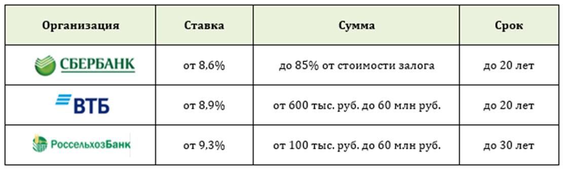 Ипотека «приобретение готового жилья» сбербанка россии ставка от 8,1%: условия, ипотечный калькулятор