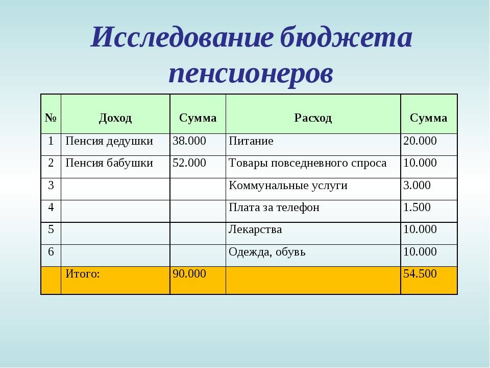 Как эффективно управлять рекламным бюджетом в facebook ads? | retail.ru