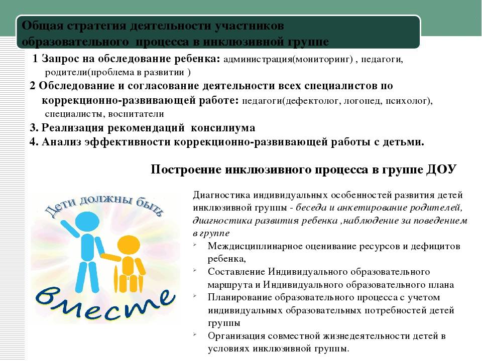 Программы и условия инклюзивного образования детей с ограниченными возможностями здоровья в россии