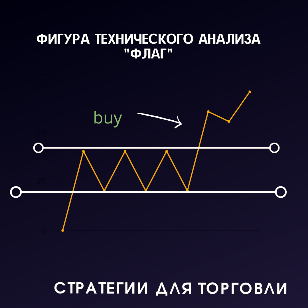 Индикаторы для поиска фигур графического анализа рынка
