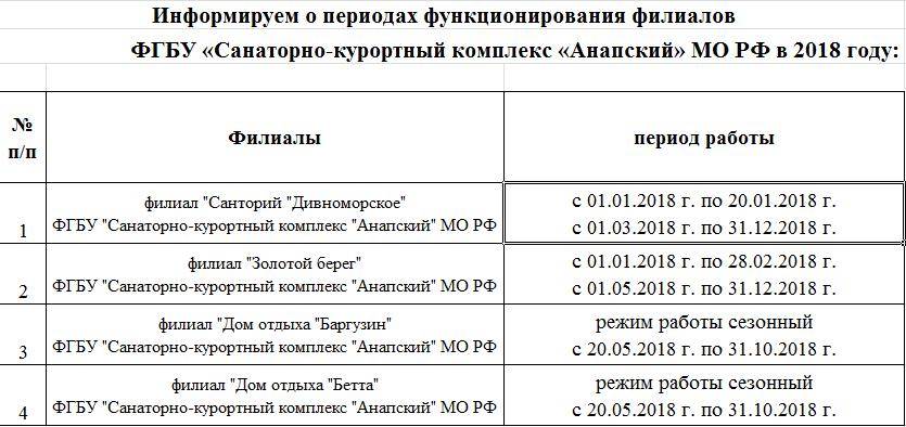 Места для военных пенсионеров в санаториях. Военные санатории МО РФ В 2020 году. Наличие путевок в военные санатории. Санатории Министерства обороны в 2019 году для военных пенсионеров. Перечень санаториев для военных пенсионеров.