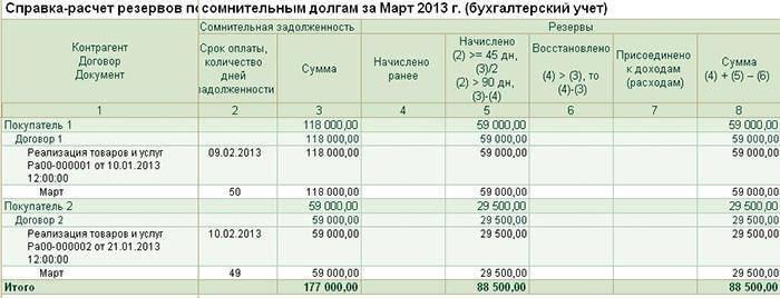 Справка расчет резерва по сомнительным долгам образец