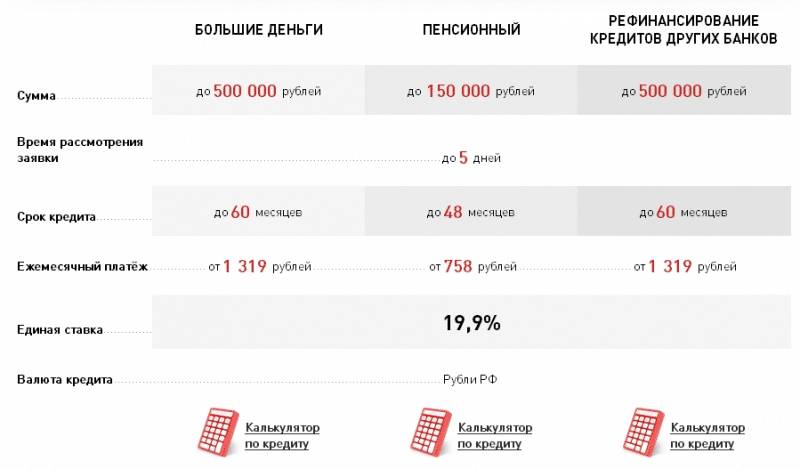 5 банков, в которых можно открыть кредит на большую сумму до 30 млн. руб.