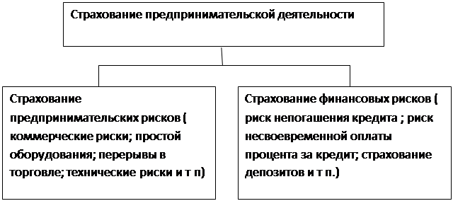 Страхование финансовых рисков кредитов