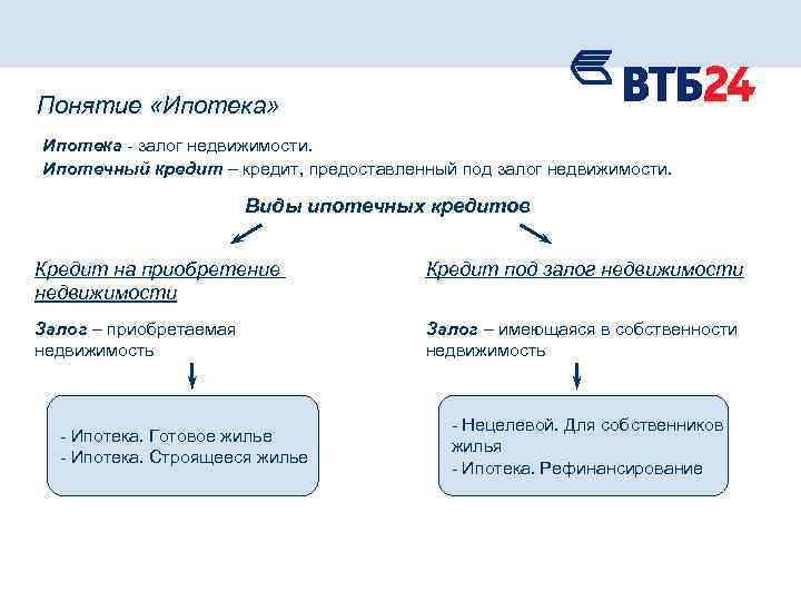 Втб ипотека отзывы клиентов