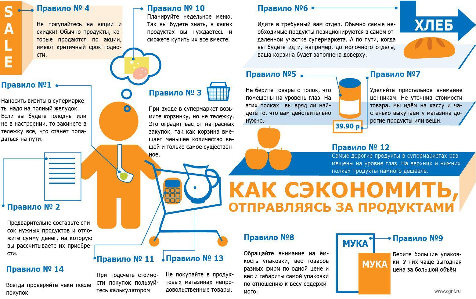 Как правильно управлять своими деньгами. 9 основных правил