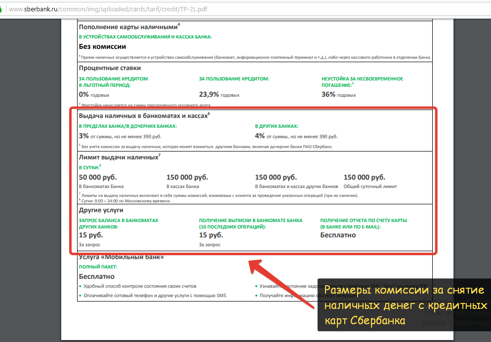 Карта сбербизнес условия и комиссия