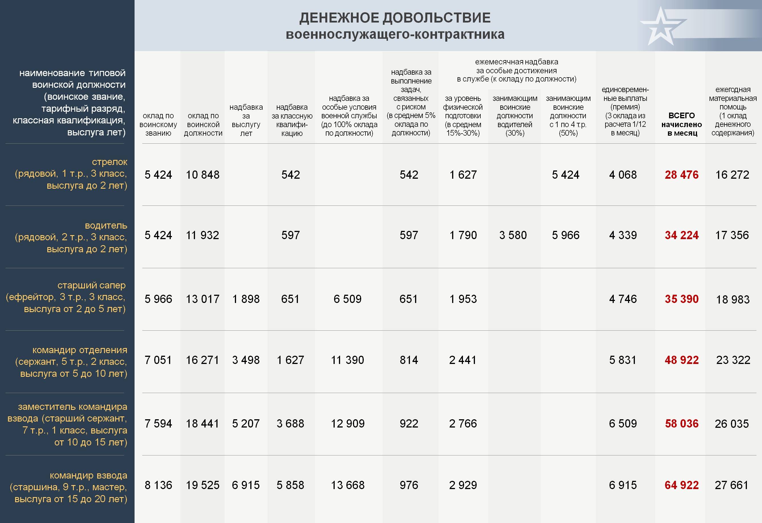 выплаты для членов погибших военнослужащих фото 89