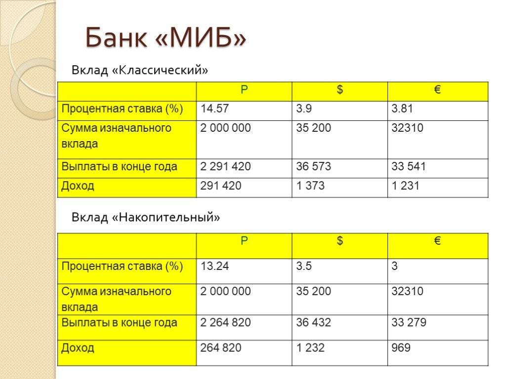 Вклады под какой процент. Вклад в банк проценты. Банк ВТБ процентные ставки. Процент вклада в ВТБ. Ставка на вклады в ВТБ банке.