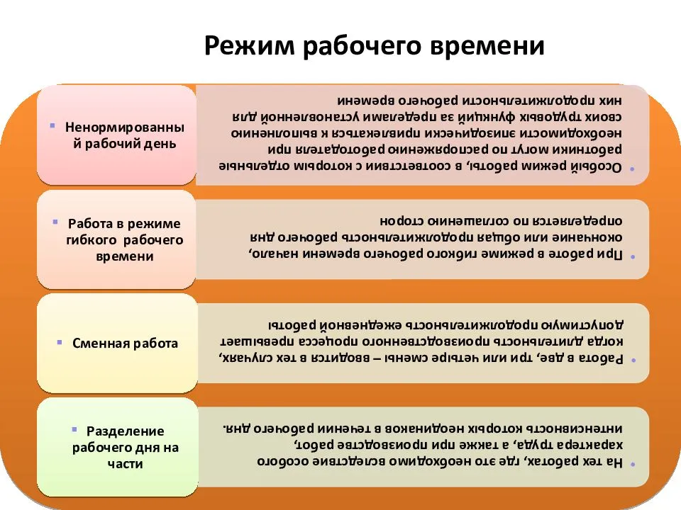 Режим использования работ. Виды режимов рабочего времени. Особые режимы рабочего времени. Режим рабочеговремеги. Специальные режимы труда.