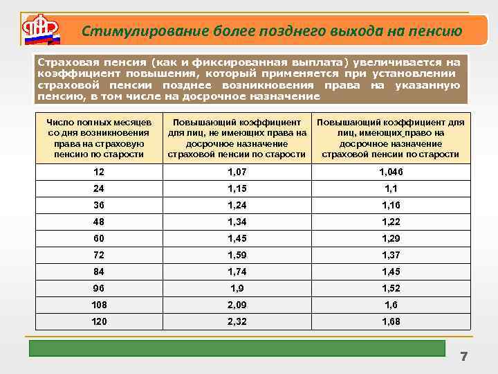 Какой районный коэффициент пенсии. Показатели для выхода на пенсию. Коэффициенты повышения пенсии.