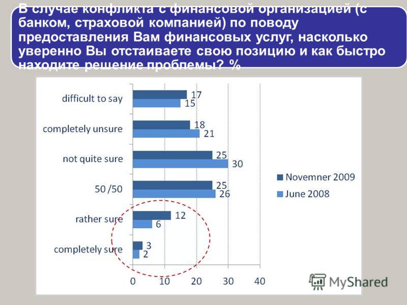 Финансовая грамотность населения: проблемы и перспективы