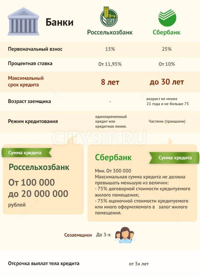Кредит наличными в россельхозбанке (рсхб): онлайн заявка, условия