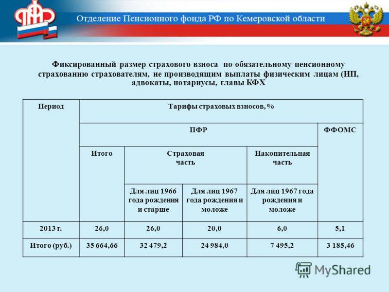 Тариф на обязательное пенсионное страхование. Страховые взносы ПФ. Величина взносов по обязательному пенсионному страхованию. Страховщики по обязательному пенсионному страхованию. Пенсионное страхование размер выплат.