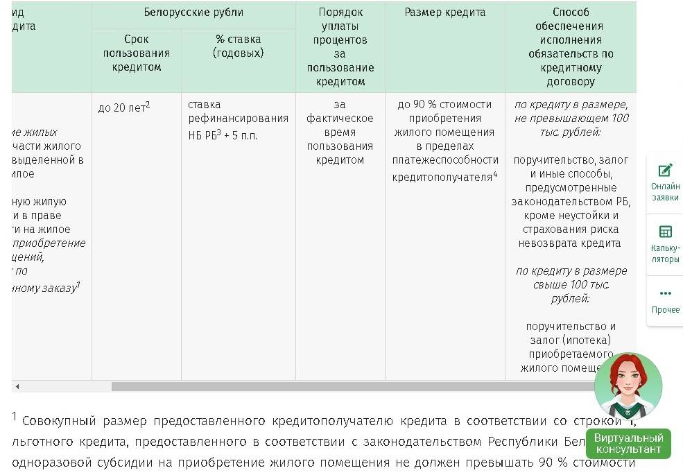Кредит на покупку жилья в беларусбанке: условия и процентные ставки