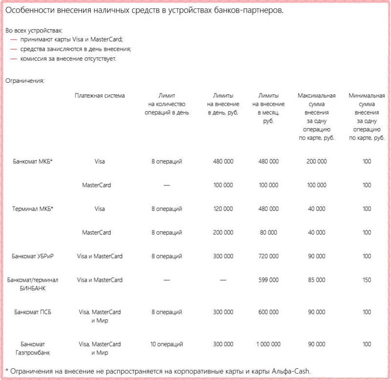 Альфа карта лимиты на снятие наличных