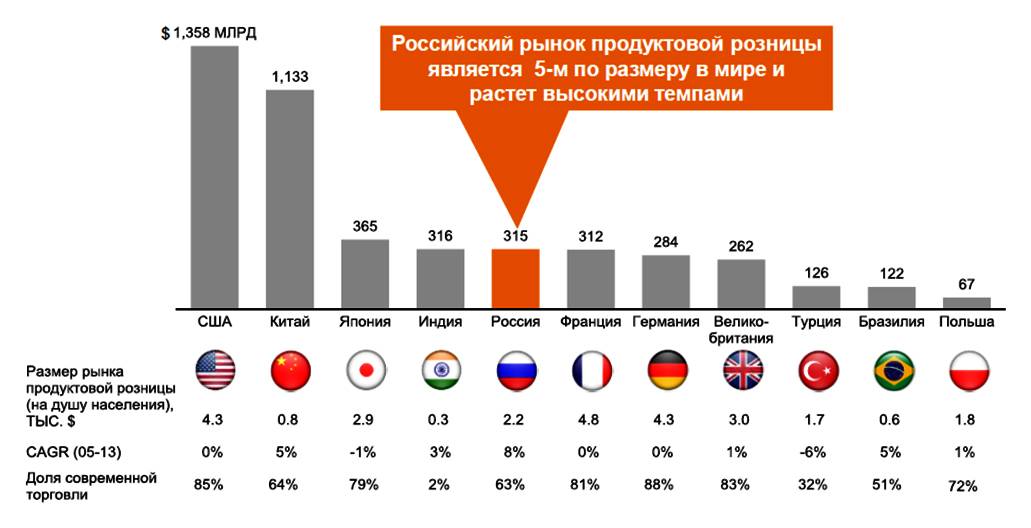 Новосибирск – абсолютный лидер в сегменте онлайн-кредитования