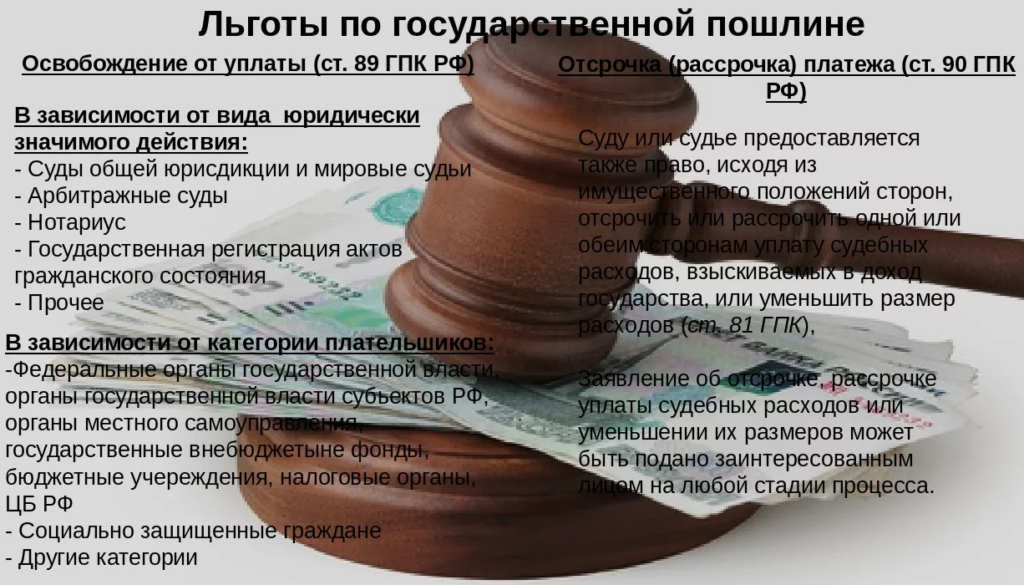 Как взыскать моральный ущерб по гражданскому делу: алгоритм взыскания