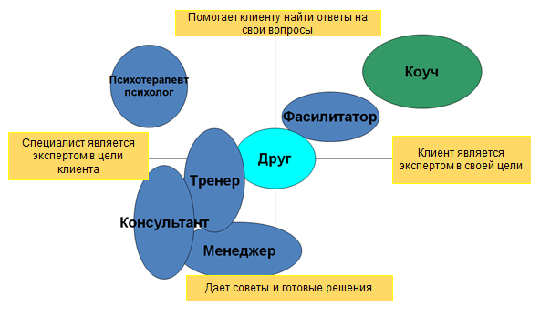 Презентация коуча для клиента