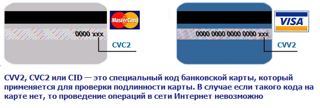 Что находится на банковской карте. Карта виза cvv2. Что такое cvv2/cvc2 на банковской карте. Cvv2 на карте Газпромбанка. Что такое код на карте CVV/CVC.