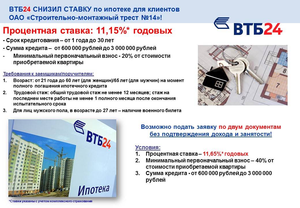 Втб 24 отзывы - банки - первый независимый сайт отзывов россии