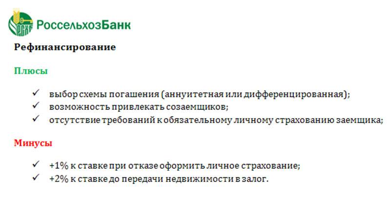 Рефинансирование кредитов других банков в россельхозбанке