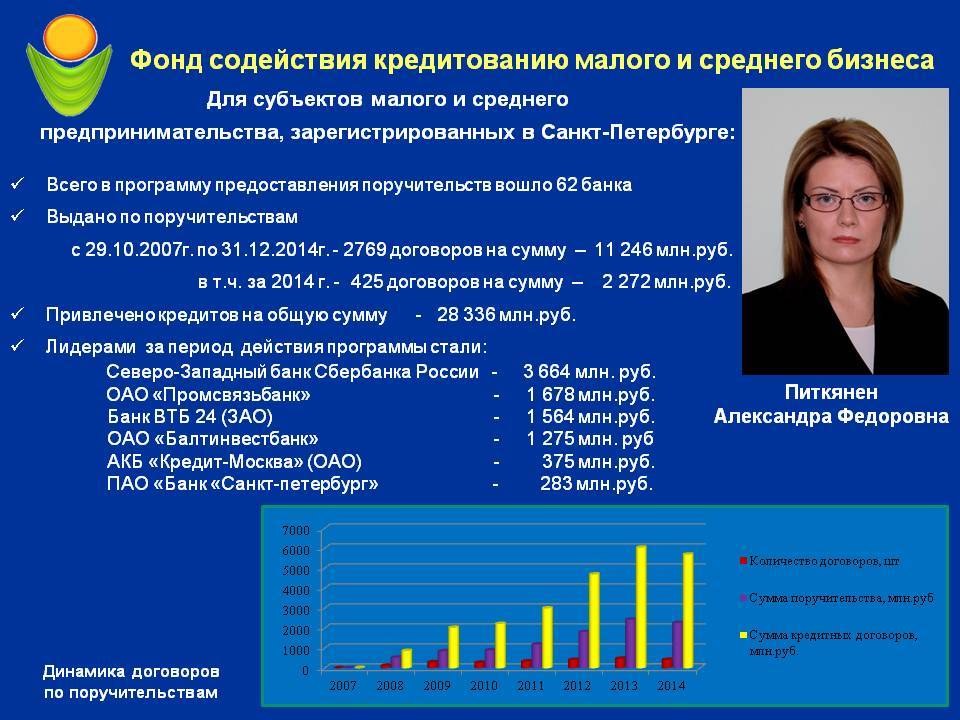 Информация банка россии от 27 марта 2020 г. "дополнительные меры по поддержке кредитования малых и средних предприятий"