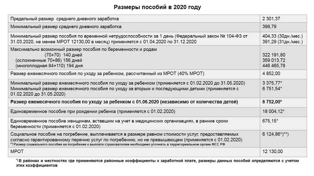 Путинские выплаты при рождении первого, второго и последующих детей в 2022 году: оформление, документы, размер