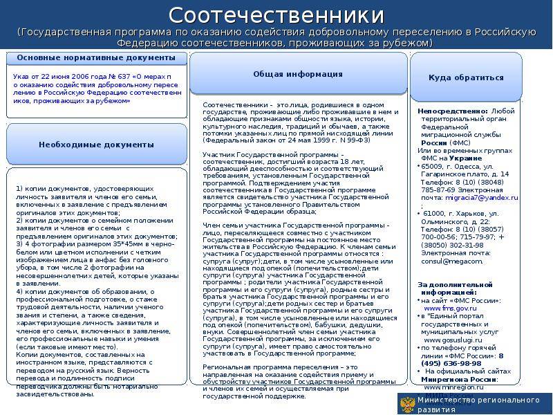 Программа переселения из узбекистана в россию в 2022 году: описание, как принять участие