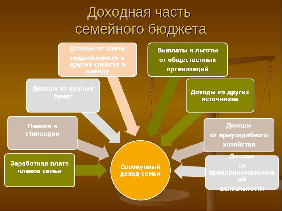 Презентация как можно увеличить доходы семьи 5 класс