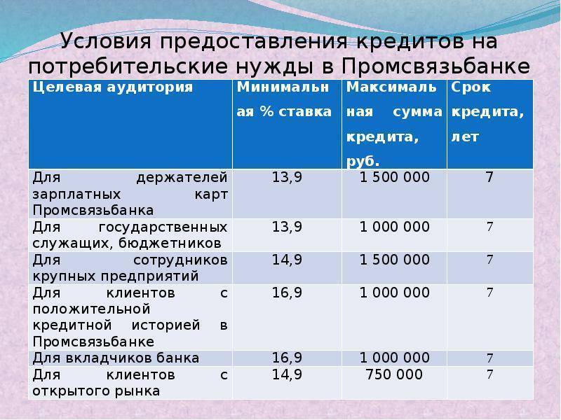 Кредиты от фк открытие с онлайн заявкой в москве – online оформление потребительских кредитов в 2021 году