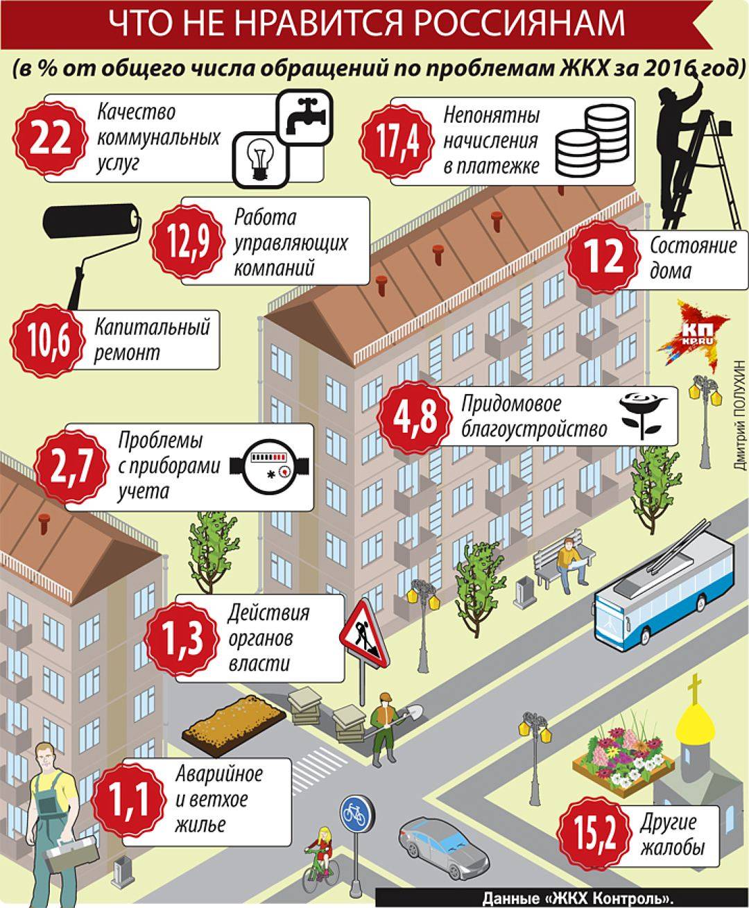 Реклама управляющей компании жкх образец