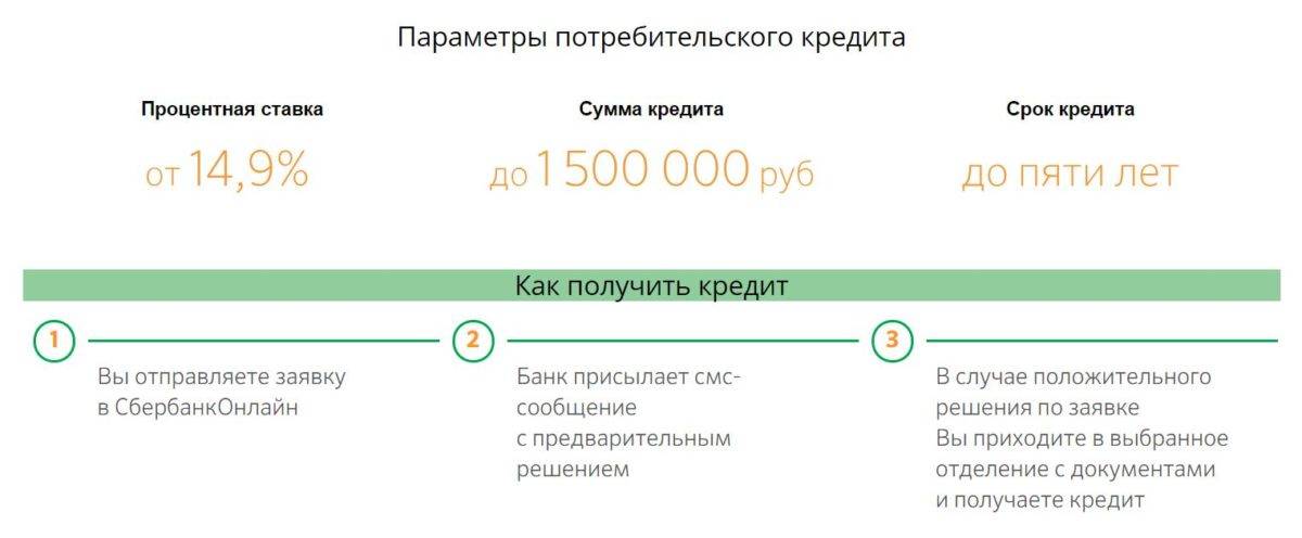 Как взять кредит 100000 рублей в сбербанке