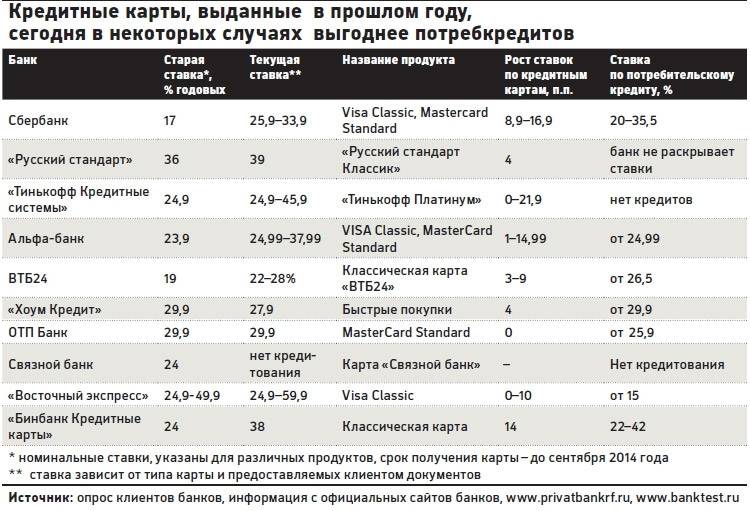 Кредиты наличными под низкий процент в москве