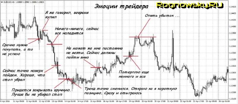 25 лучших книг по трейдингу