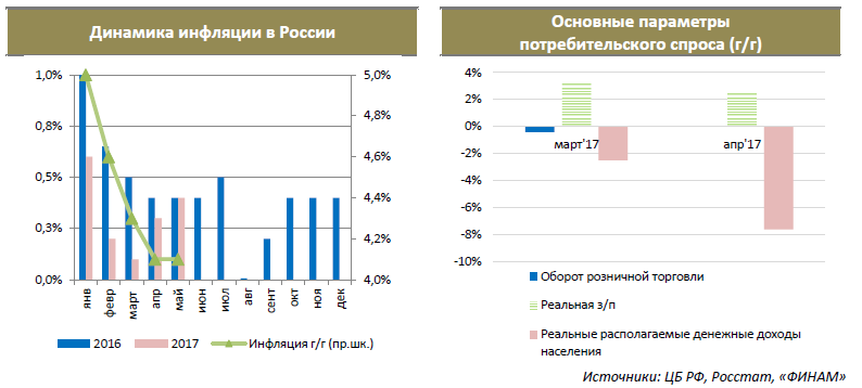 Официальная и неофициальная статистика инфляции в россии по годам – таблицы, сводки, версии
