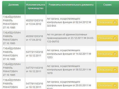 Долг по алиментам по фамилии. Должник по алиментам список по фамилии. Список должников судебных приставов. База неплательщиков алиментов. Алиментщики база данных.