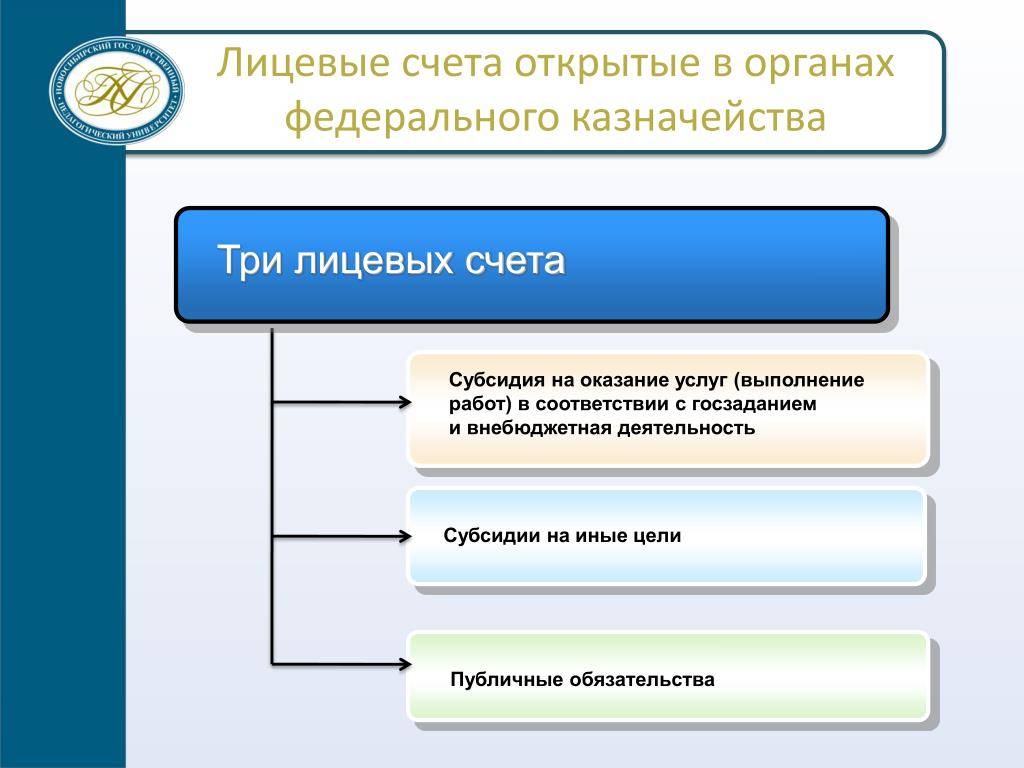 Изготовление вспомогательной документации схемы планы таблицы справки лицевые счета