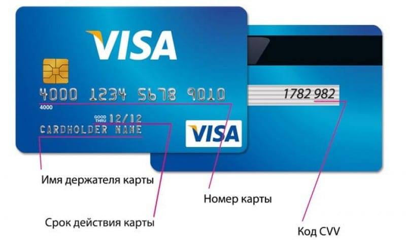 Что такое карта visa