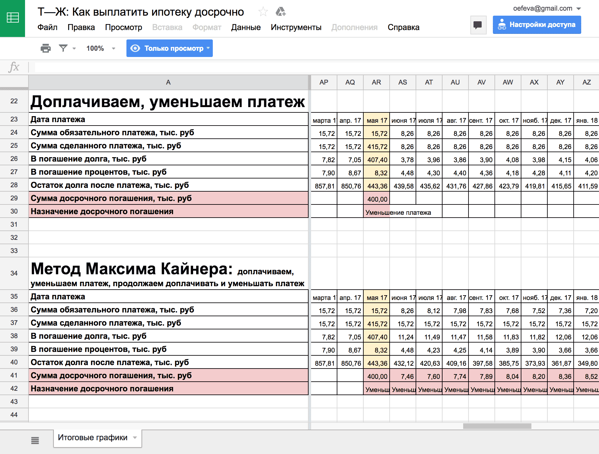 Быстро погасить ипотеку схема