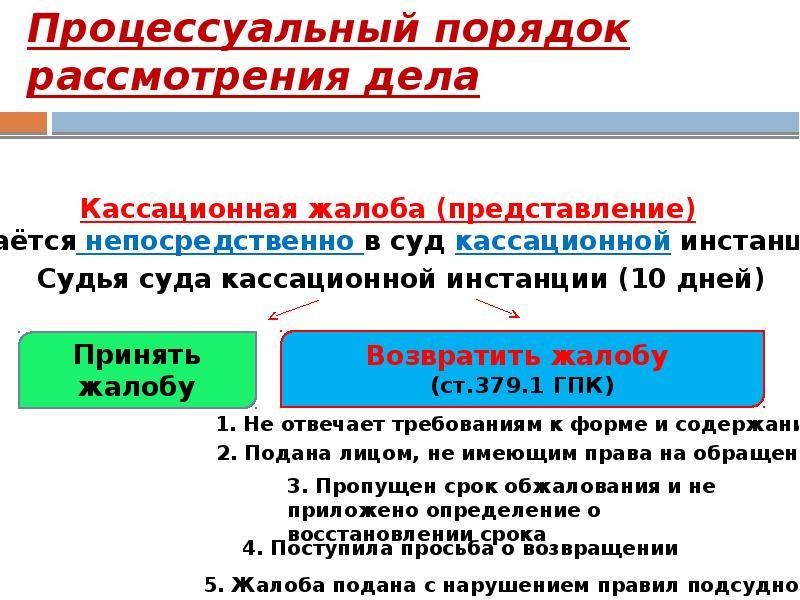 Порядок и срок подачи кассационной жалобы по гражданскому делу. образец кассационной жалобы по гражданскому делу :: businessman.ru