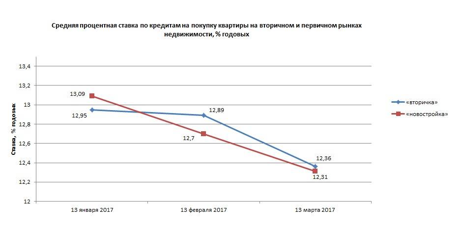 Кредит наличными от московского кредитного банка: условия кредитования на 2021 год, онлайн калькулятор расчета