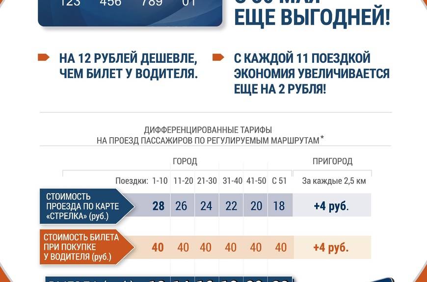 Стоимость проезда карта стрелка на автобусе